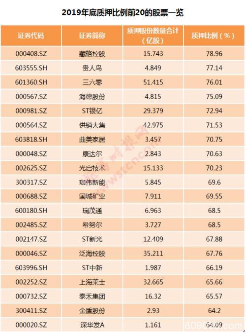 一文回顾A股2019：市值增加近16万亿 最牛最熊是它们