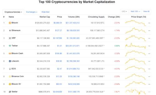 爆仓6亿！加密货币又出大事