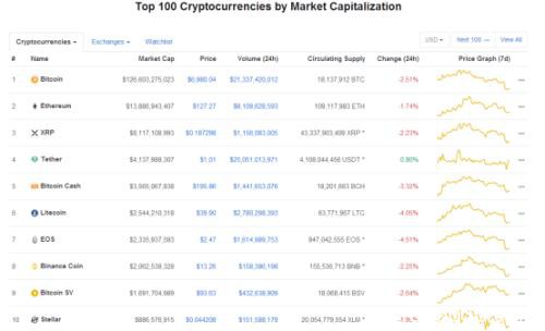 爆仓6亿！加密货币又出大事