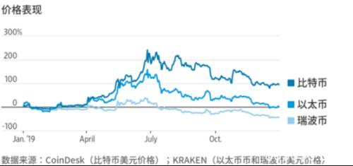 爆仓6亿！加密货币又出大事