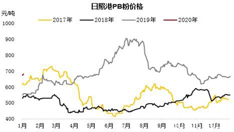 基本面预期未变下仍偏强看待 铁矿石远期溢价持续下跌值得关注