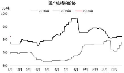 基本面预期未变下仍偏强看待 铁矿石远期溢价持续下跌值得关注