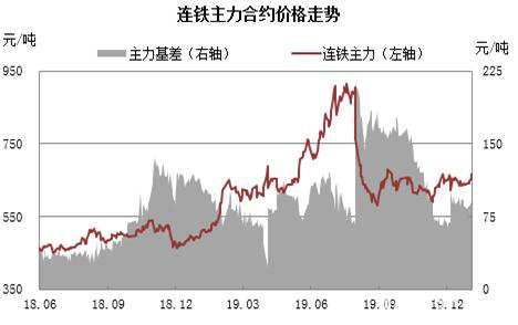 基本面预期未变下仍偏强看待 铁矿石远期溢价持续下跌值得关注