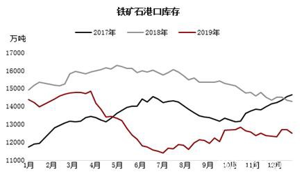 基本面预期未变下仍偏强看待 铁矿石远期溢价持续下跌值得关注