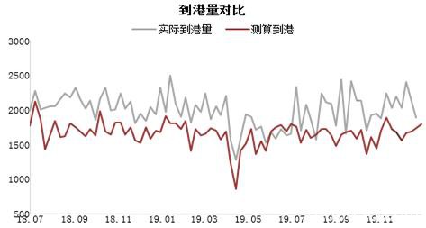 基本面预期未变下仍偏强看待 铁矿石远期溢价持续下跌值得关注