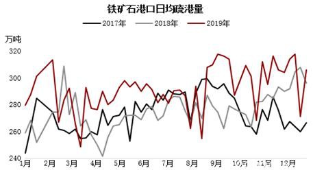 基本面预期未变下仍偏强看待 铁矿石远期溢价持续下跌值得关注