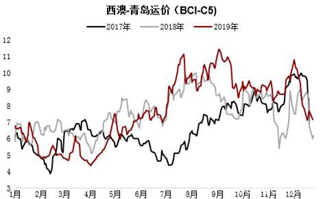 基本面预期未变下仍偏强看待 铁矿石远期溢价持续下跌值得关注