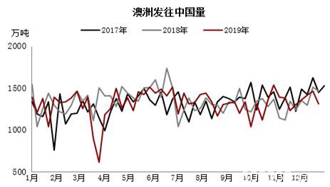 基本面预期未变下仍偏强看待 铁矿石远期溢价持续下跌值得关注