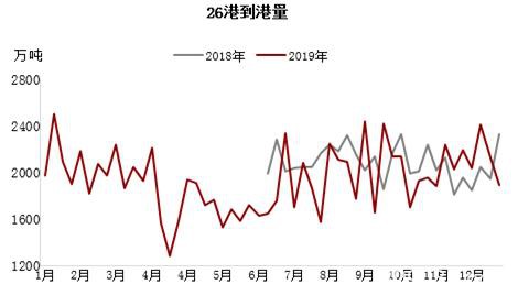 基本面预期未变下仍偏强看待 铁矿石远期溢价持续下跌值得关注