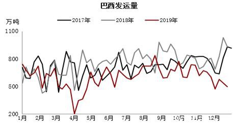 基本面预期未变下仍偏强看待 铁矿石远期溢价持续下跌值得关注