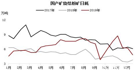 基本面预期未变下仍偏强看待 铁矿石远期溢价持续下跌值得关注