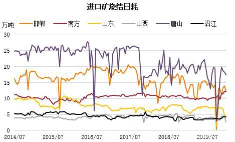 基本面预期未变下仍偏强看待 铁矿石远期溢价持续下跌值得关注