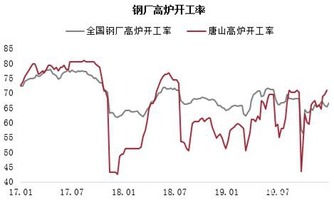 基本面预期未变下仍偏强看待 铁矿石远期溢价持续下跌值得关注