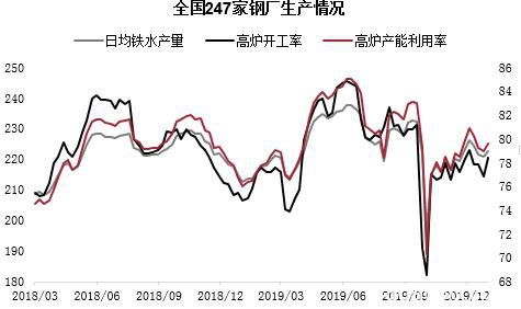 基本面预期未变下仍偏强看待 铁矿石远期溢价持续下跌值得关注