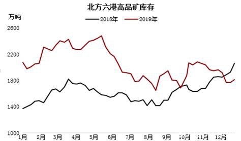 基本面预期未变下仍偏强看待 铁矿石远期溢价持续下跌值得关注