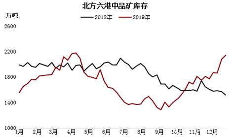 基本面预期未变下仍偏强看待 铁矿石远期溢价持续下跌值得关注