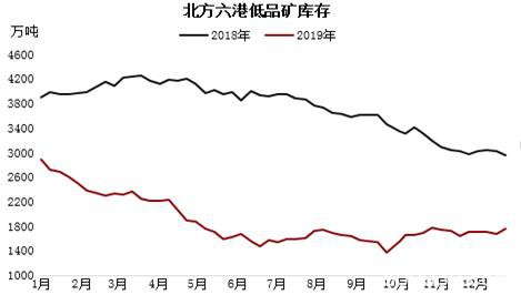 基本面预期未变下仍偏强看待 铁矿石远期溢价持续下跌值得关注