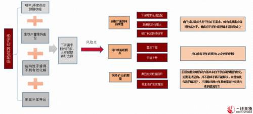 基本面预期未变下仍偏强看待 铁矿石远期溢价持续下跌值得关注