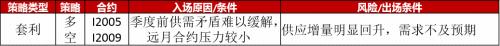 基本面预期未变下仍偏强看待 铁矿石远期溢价持续下跌值得关注