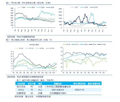 美伊冲突推升原油价格 油脂回调风险仍不可忽视