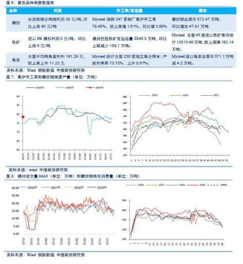 美伊冲突推升原油价格 油脂回调风险仍不可忽视