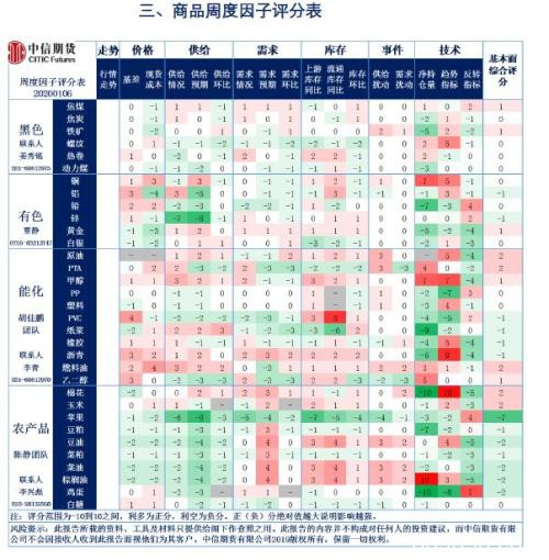 美伊冲突推升原油价格 油脂回调风险仍不可忽视