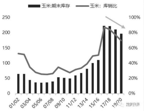 需求复苏 节后玉米涨势可期