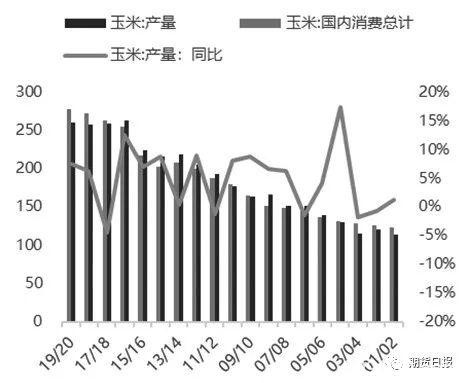 需求复苏 节后玉米涨势可期