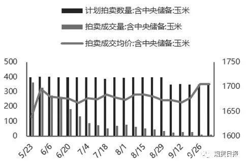 需求复苏 节后玉米涨势可期