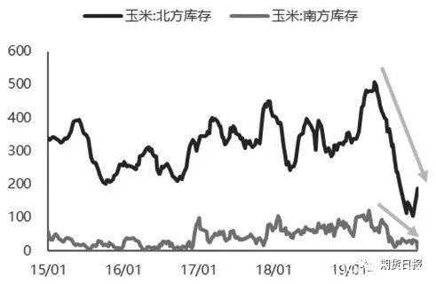 需求复苏 节后玉米涨势可期