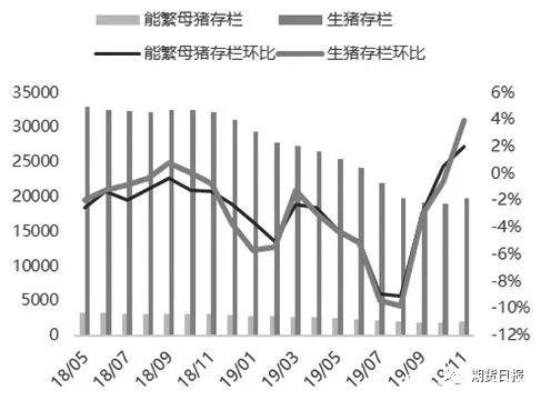 需求复苏 节后玉米涨势可期