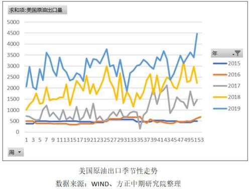 中东地缘政治事件助推燃油价格 油运市场或迎来大行情