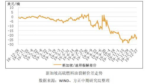 中东地缘政治事件助推燃油价格 油运市场或迎来大行情