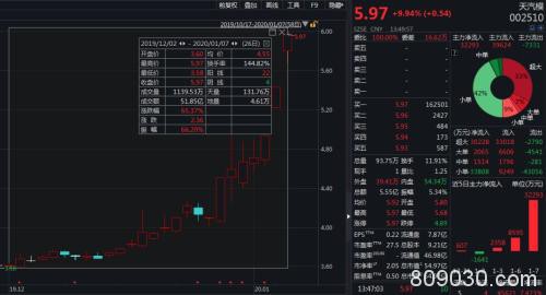 特斯拉重磅宣布：Model Y 将在中国量产！A股新能源彻底火了