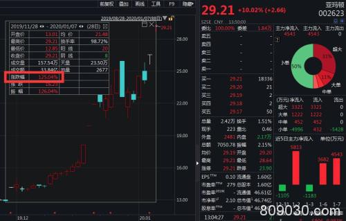 特斯拉重磅宣布：Model Y 将在中国量产！A股新能源彻底火了