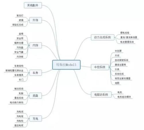 特斯拉重磅宣布：Model Y 将在中国量产！A股新能源彻底火了