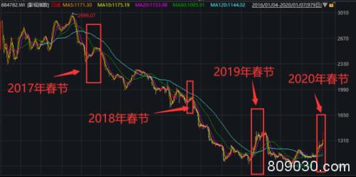 “史上最强”春节档逼近 这个板块提前嗨了 连续多日掀涨停潮