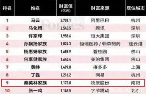 果然养猪致富！超级猪周期又爆发 “二师兄”集体飞了！