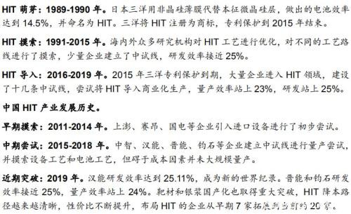 巴菲特大举押注太阳能 多只A股封涨停！"异质结"或成2020技术风口