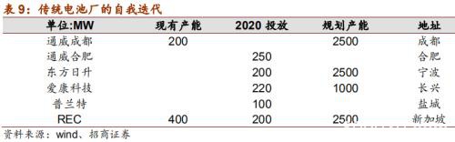 巴菲特大举押注太阳能 多只A股封涨停！"异质结"或成2020技术风口