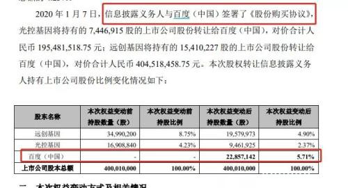 百度、蒙牛等扎堆投A股！股权变更概念太火爆