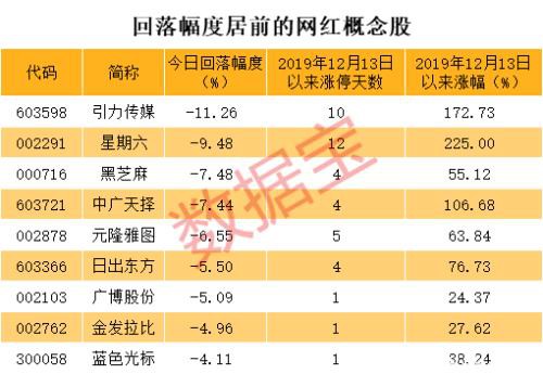 新年最强黑马被砸板块集体上演惊魂大戏 如今要凉凉？