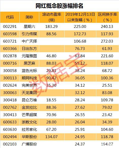 新年最强黑马被砸板块集体上演惊魂大戏 如今要凉凉？