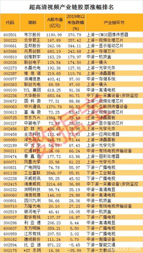 4万亿市场待引爆！5G浪潮下的风口产业将起飞