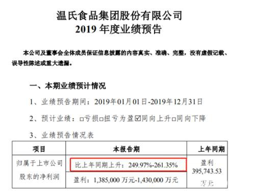 净利猛增2.6倍！股价七连涨，2000亿养猪大户赚翻！A股”猪老大“要换人？