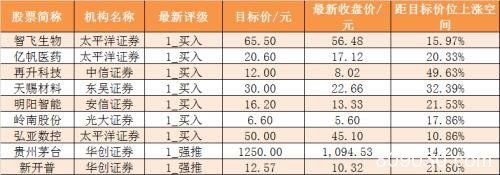 主力资金净流出约100亿元 龙虎榜机构抢筹19股