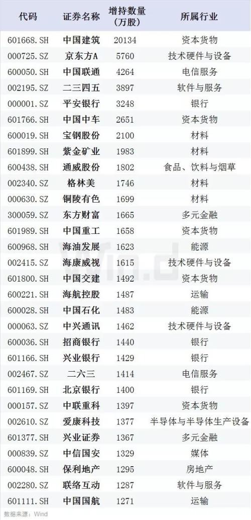 A股拿下3100 人民币后排强势助攻