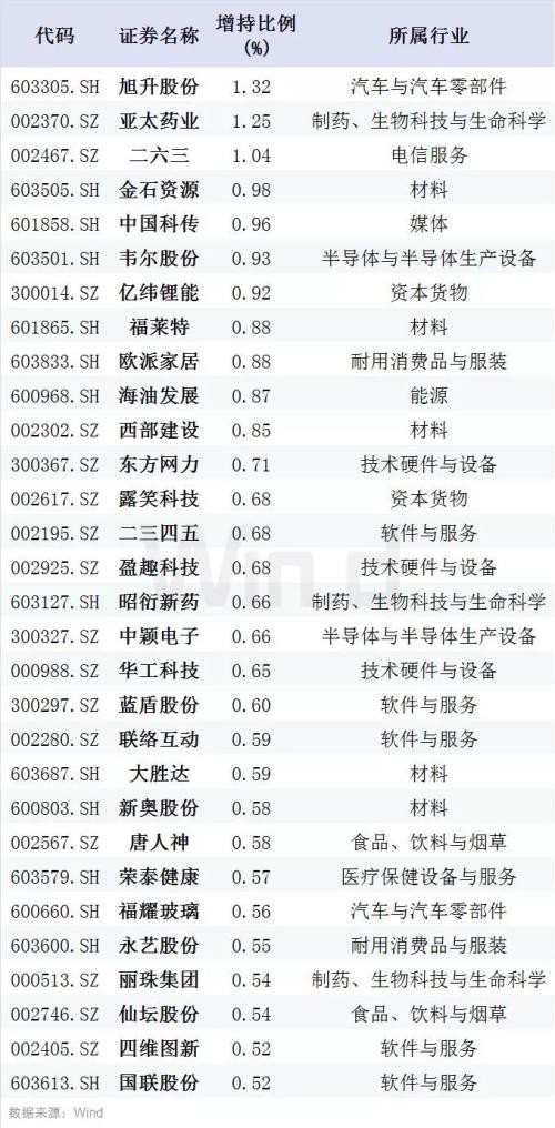 A股拿下3100 人民币后排强势助攻