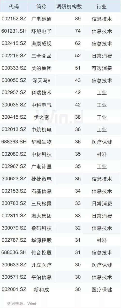 A股拿下3100 人民币后排强势助攻