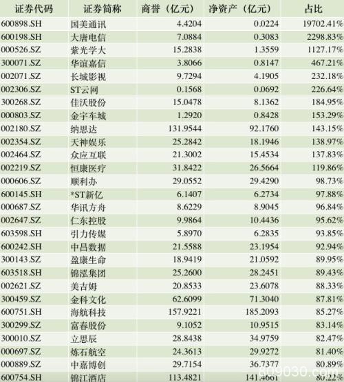 A股拿下3100 人民币后排强势助攻